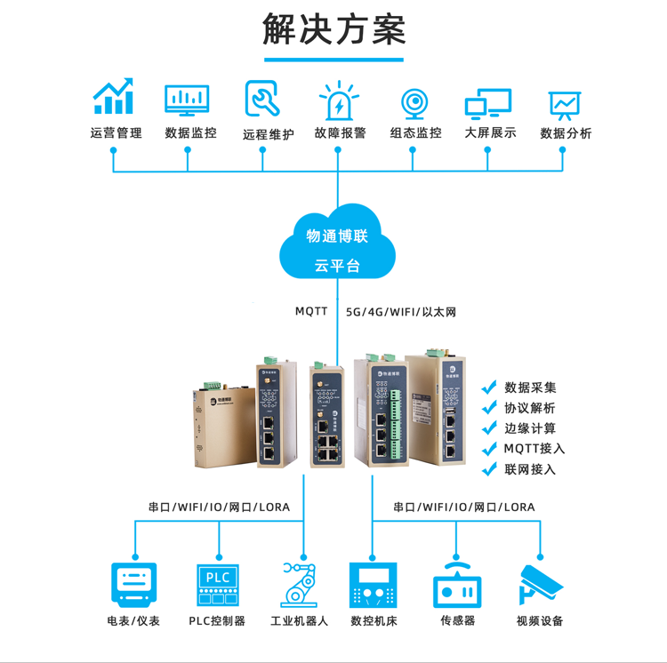 金年会jinnian解决方案