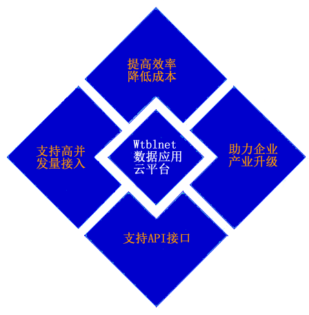 金年会jinnian云平台·大数据挖掘|远程运营维护