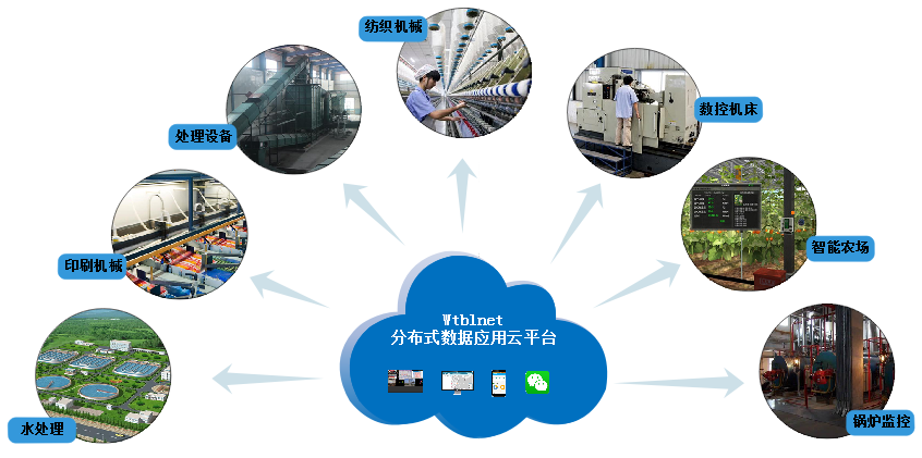 金年会jinnian云平台应用领域
