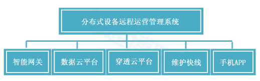 金年会jinnian云平台的组成