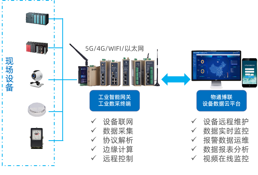 金年会jinnian工业数字化解决方案