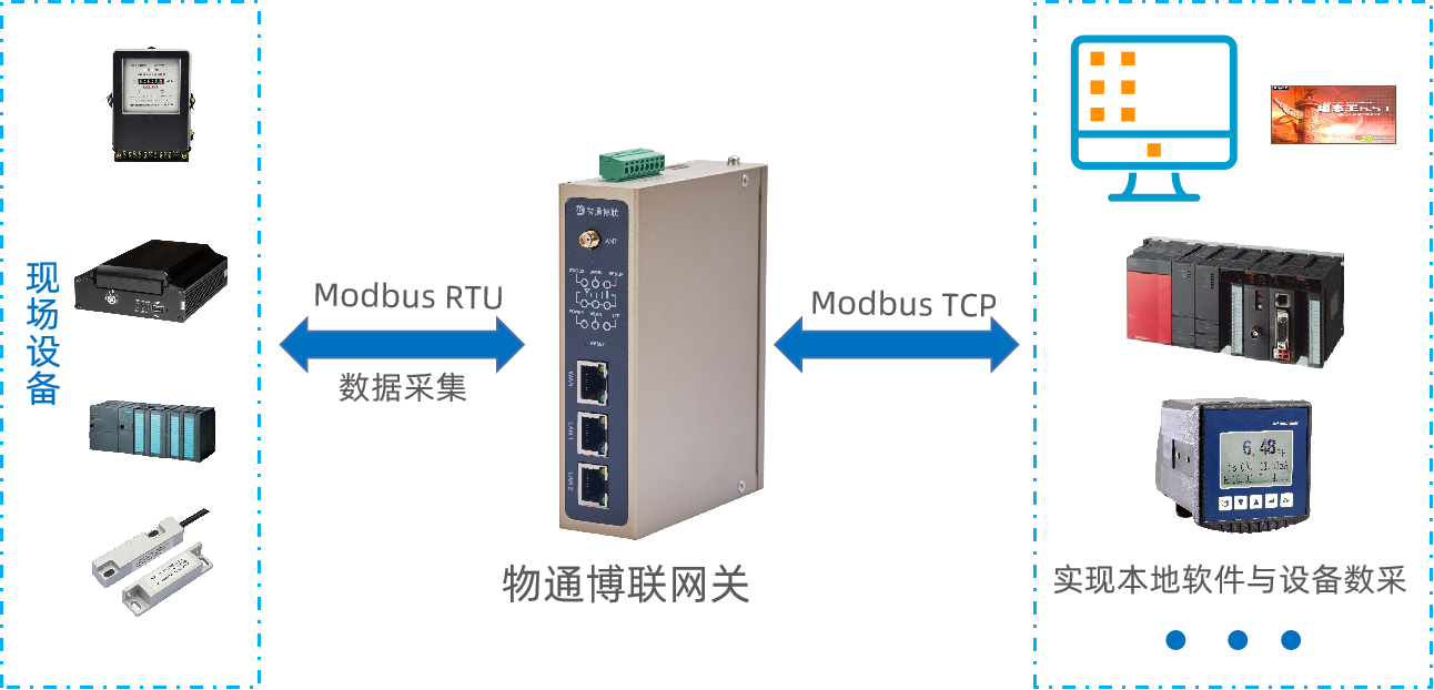 金年会jinnian网关modbus协议转换
