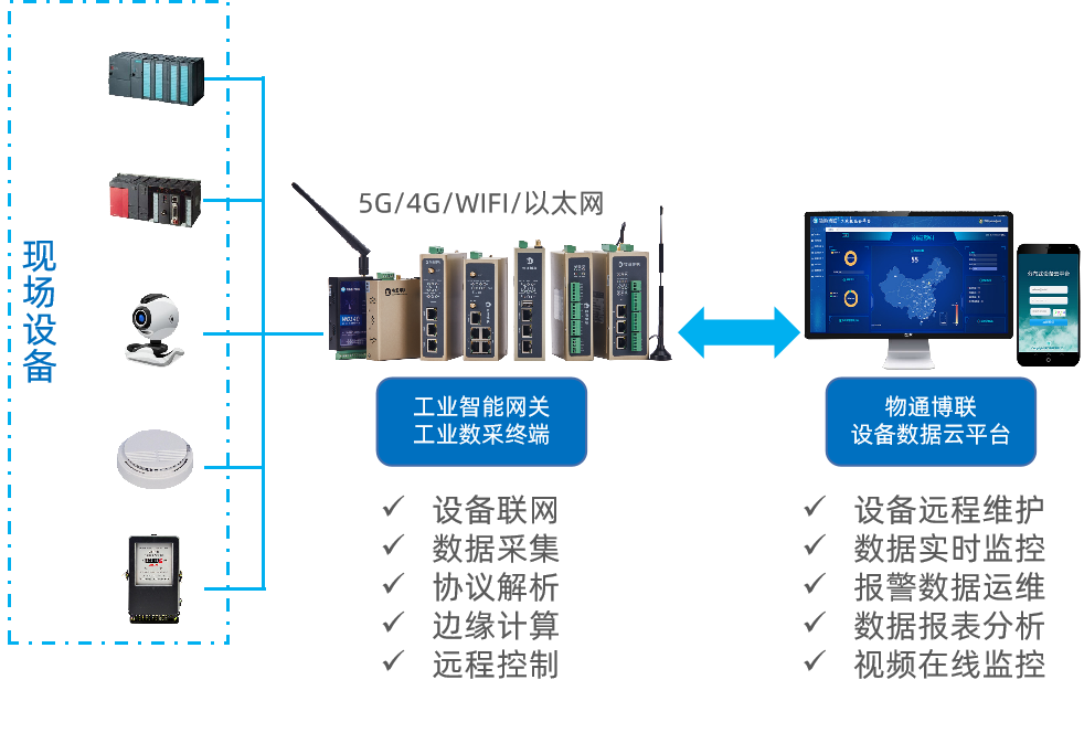 金年会jinnian物联网数据采集方案
