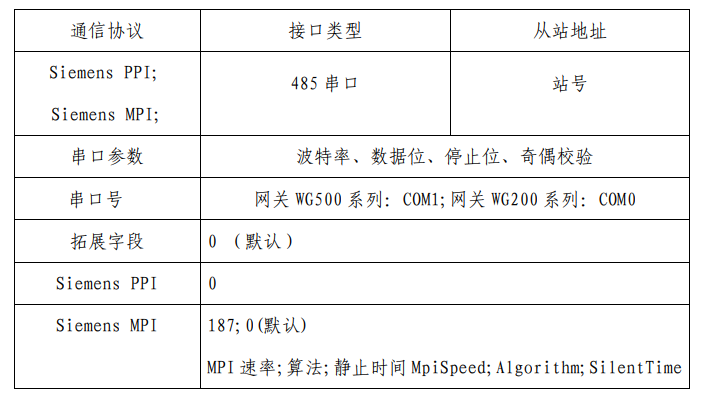 金年会jinnian采集西门子S7-200