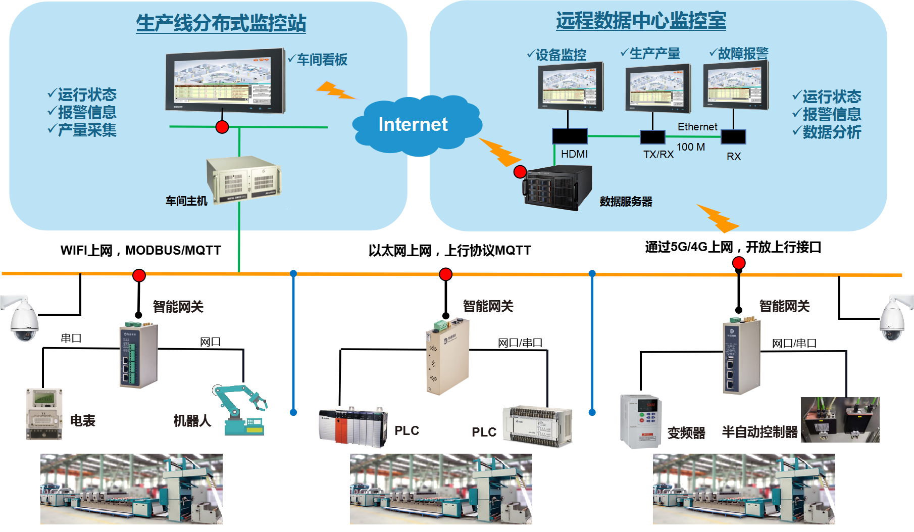 智能工厂数据采集系统（工业数据采集解决方案）