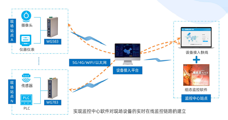 金年会jinnian设备接入平台