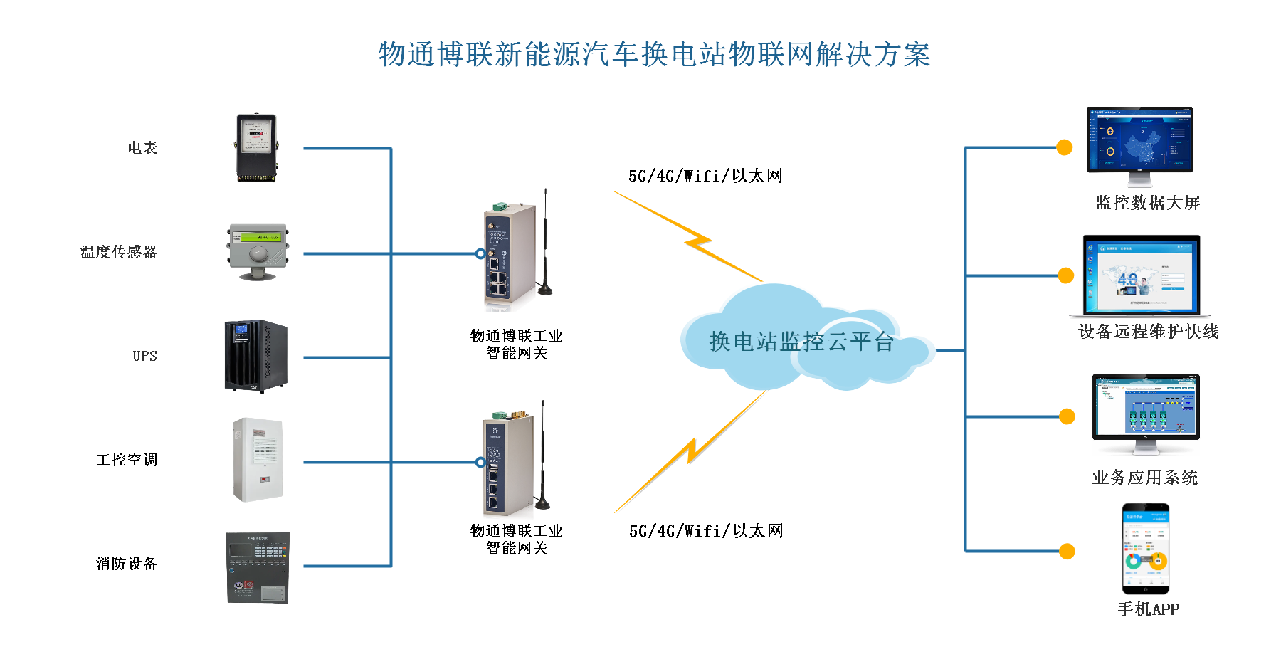 金年会jinnian新能源换电站拓扑
