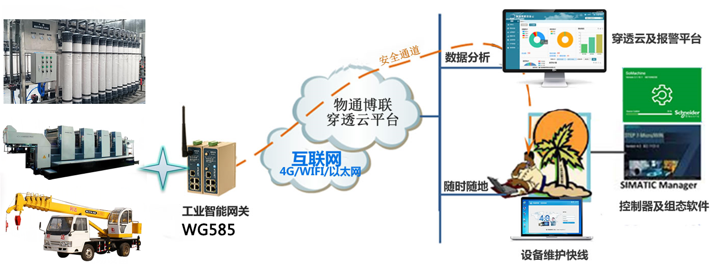 金年会jinnian设备远程运营管理系统