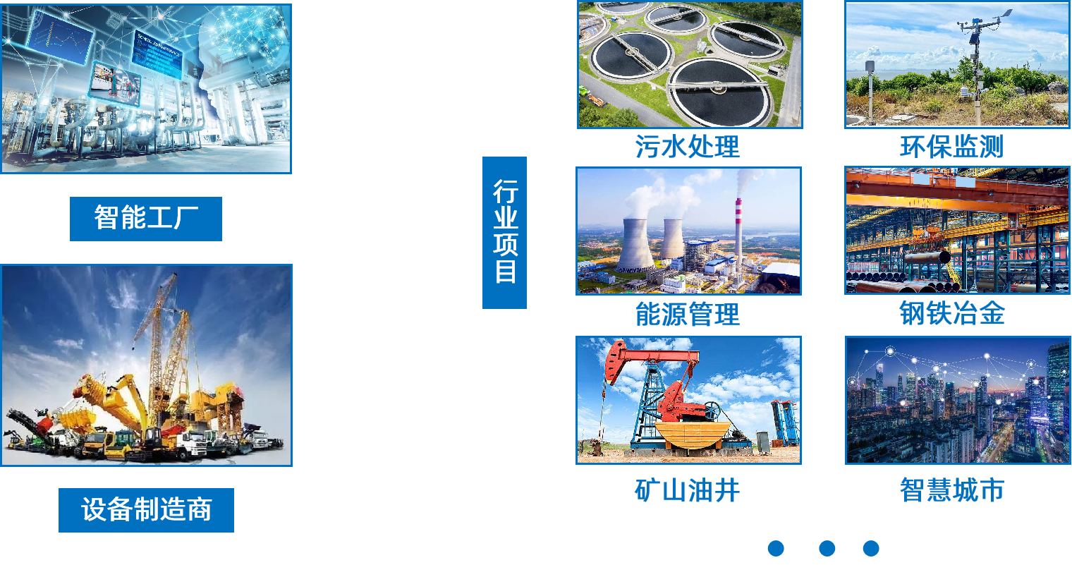 金年会jinnian应用行业